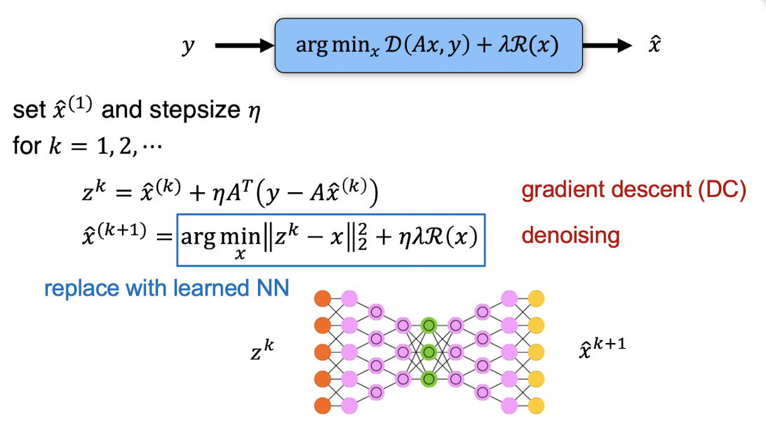 Deep Proximal Gradient