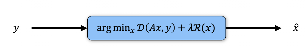 Regularization Inverse