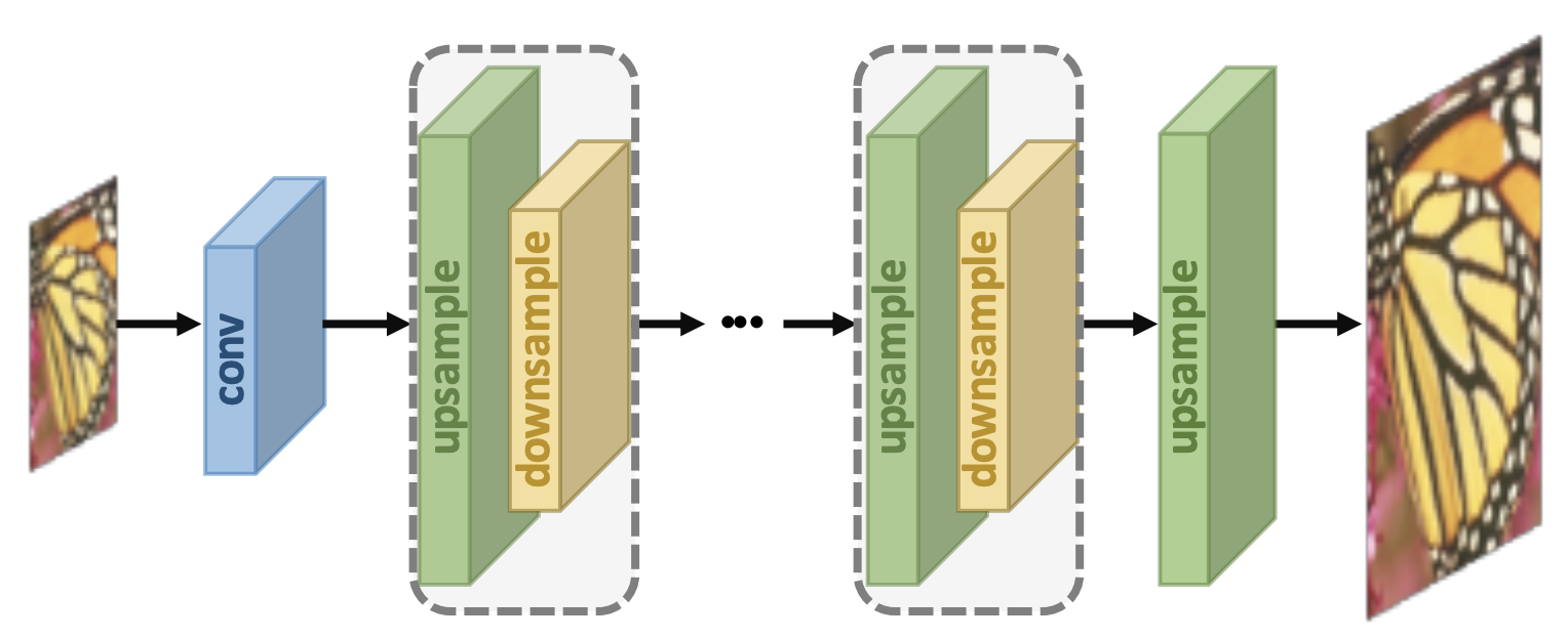 Super Resolution Iterative