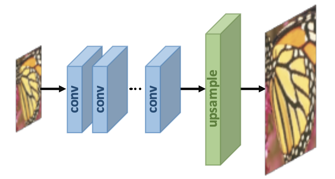 Super Resolution Post