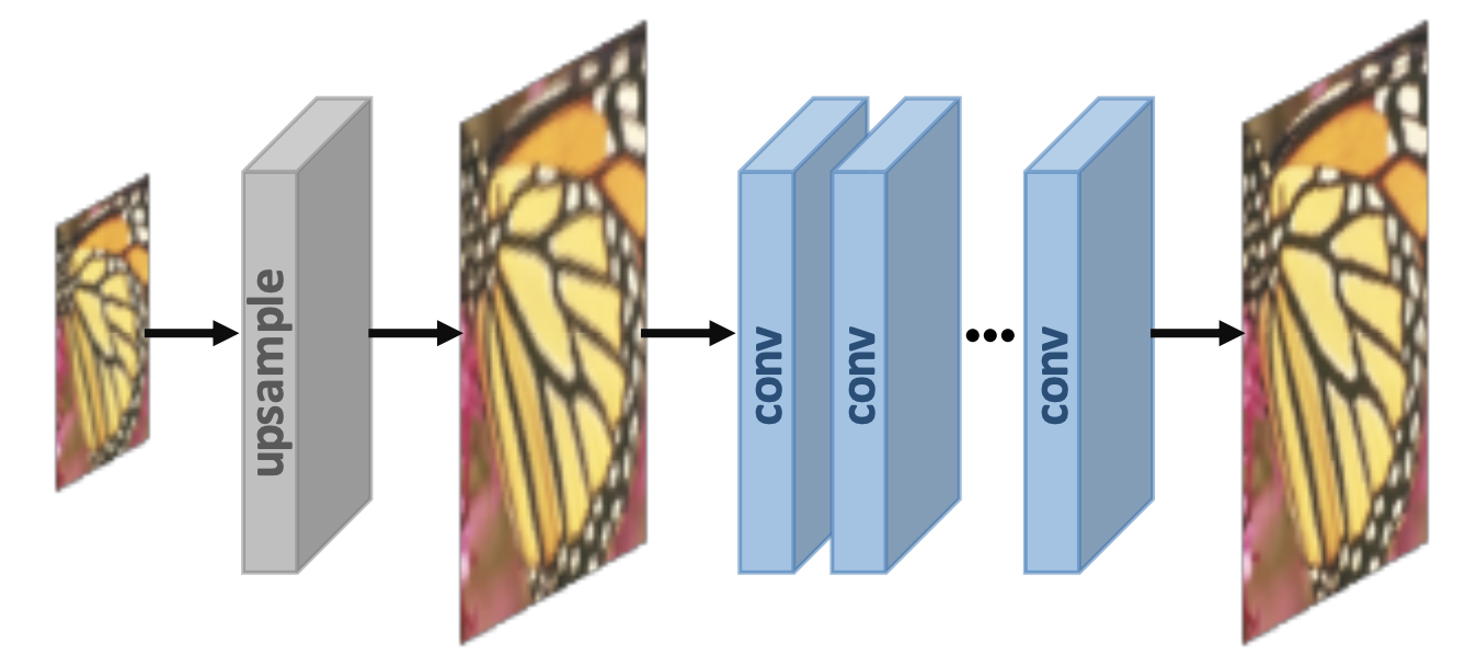 Super Resolution Pre