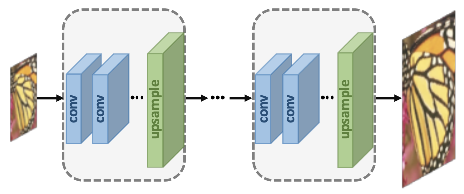 Super Resolution Progressive